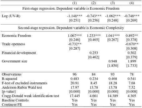 Table 9. Controlling for the effect of contemporary confounders 