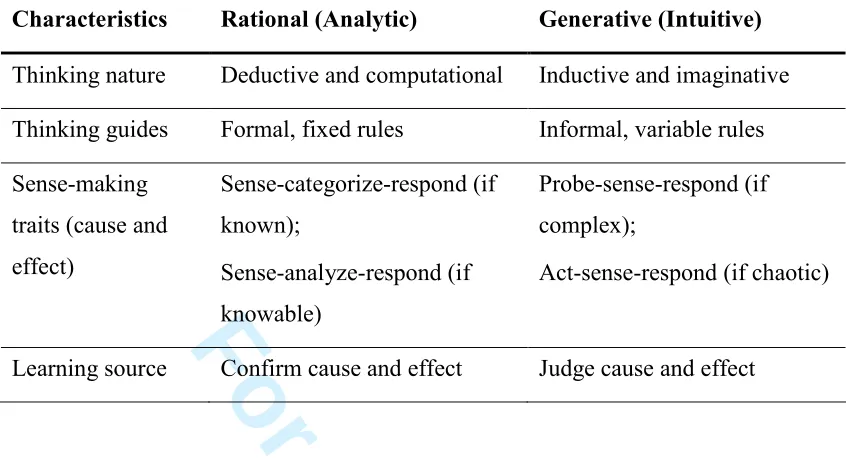 Table IIFor Peer Review Three types of ordering behaviour (Adopted from Wong et al., 2005) 