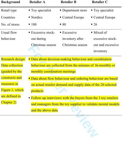 Table III Research design for three case studies 