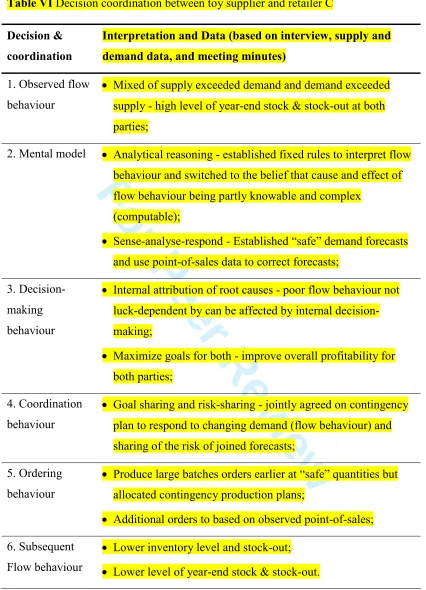 Table VI Decision coordination between toy supplier and retailer C