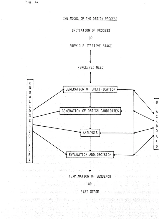 Fig. 2a 