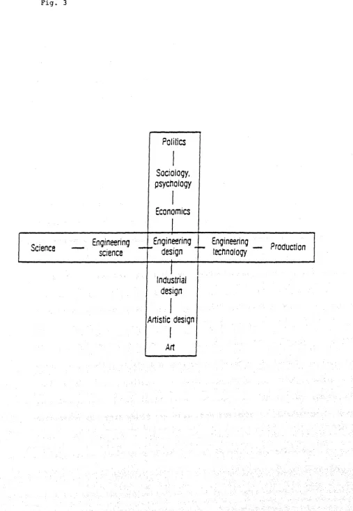 Fig. 3 Politics I 