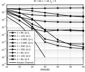 Figure 3.12: Bit error rate performance for blind estimation systems when the Doppler frequency is5 Hz (5.4 km/hr).