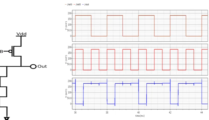 Fig 3.6: Transient response of 