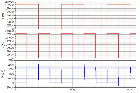 Figure 3.12: Transmission gate XOR Gate under the condition A=0, B=1. 