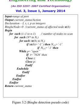 Figure 3.2 (Binghe detection pseudo code) 