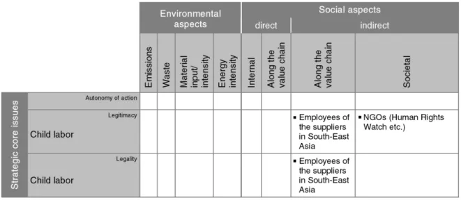 Figure 5.  Non-market perspective of Textiles Ltd. 