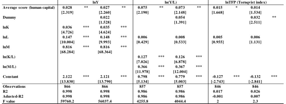 Table  3-3 Estimation results using average  score with respe ct to human capital (all firms in Japan and Korea)