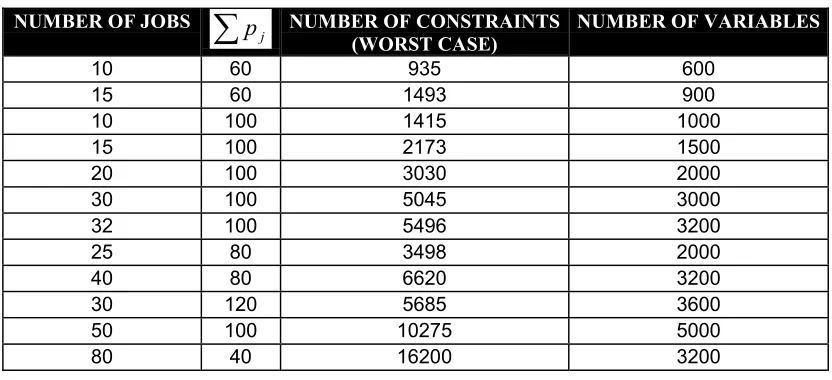 Table 1: Computational Complexity of different problems