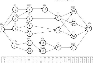 Figure 1: Original non-s/p 22 job problem