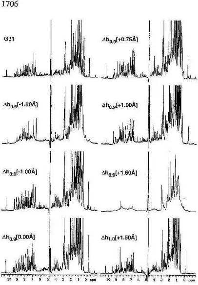 Fig.5. ID IH NMR sp«:tra of G)3I and tbe Ah-series mutants. 