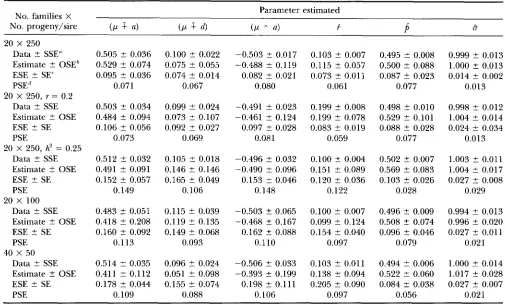 TABLE 4 