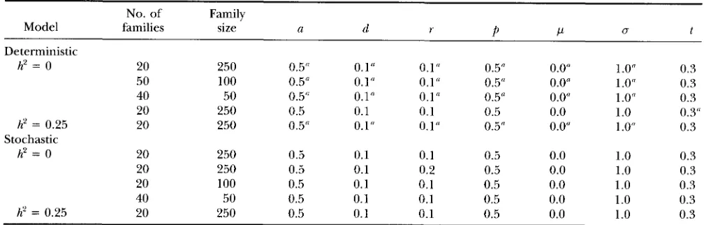 TABLE 2 
