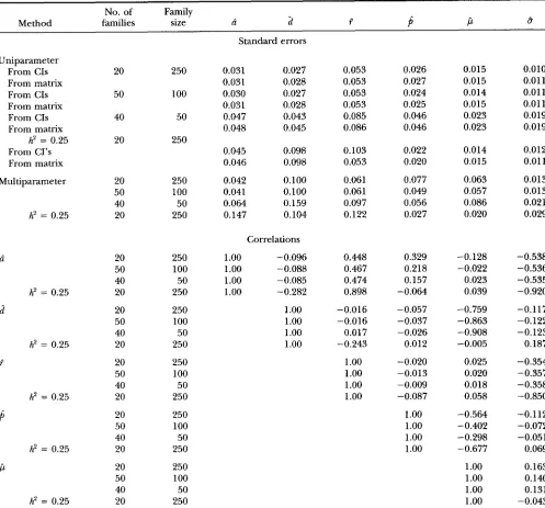 TABLE 3 
