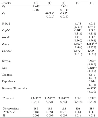 Table 4: Pooled Regression Analysis on the Eﬀects of Randomization