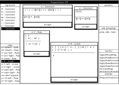 Figure 2.2: The Theory Tool for Propositional LPF