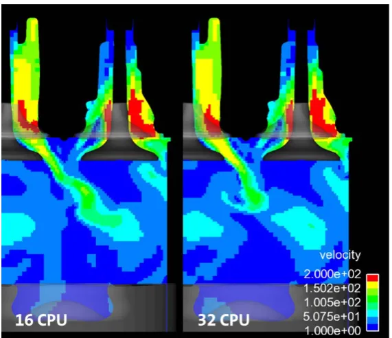 Figure 8. Comparison of flow field with different number of CPUs in diesel port flow simulation