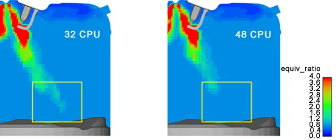 Figure 9. Effect of processor number on port flow simulation: Gasoline Engine. (a) Comparison of swirl; (b) Comparison of tum-ble