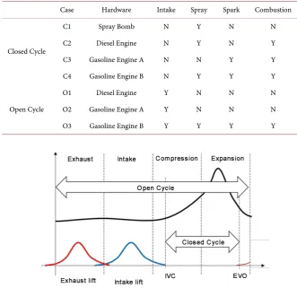Table 2. Test cases. 