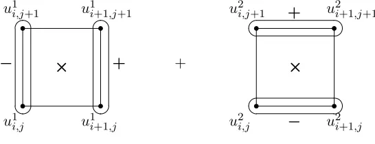 Figure 5.3:Divergence term div u = u1x + u2y located at i, j pressure node.