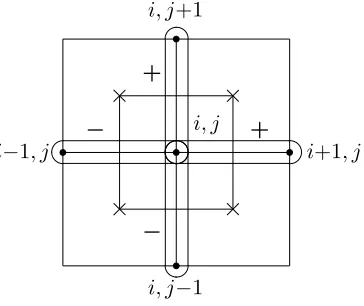 Figure 5.4:Convective term u · ∇φ (with φ = u1 or u2) located at i, j grid node.