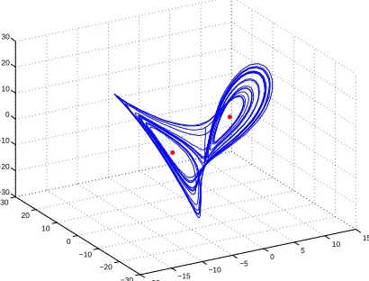 Figure 7.1:Lorenz attractor with parameters σ = 4, ρ = 50, β= 1 exhibits a butterﬂy shape.