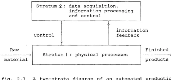 fig. 2. I 