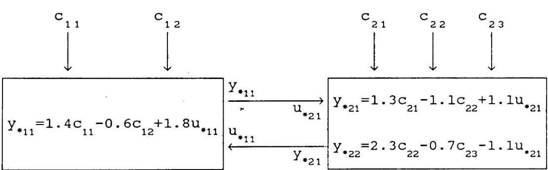 Fig. 6 . 1 