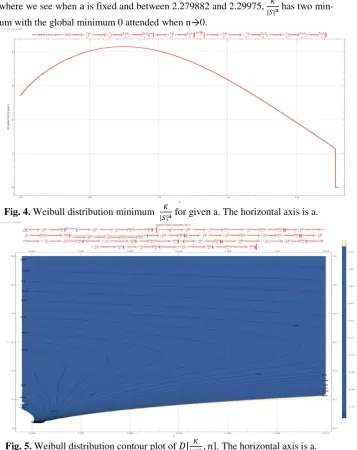 Fig. 4. Weibull distribution minimum  