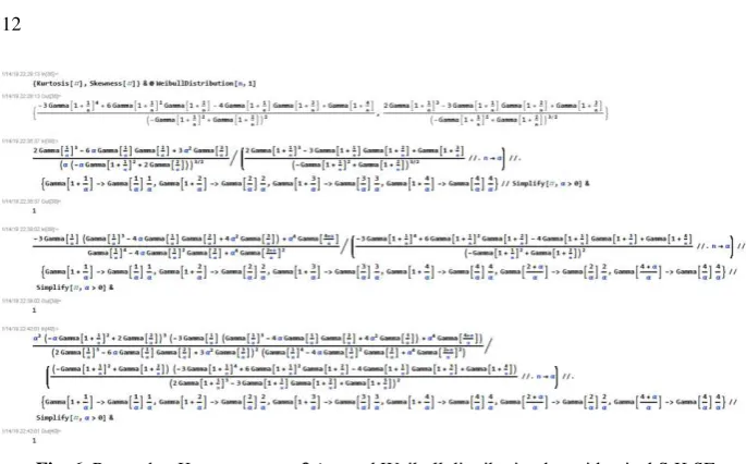Fig. 6. Prove that Kumaraswamy β→∞ and Weibull distribution have identical S K SF. 