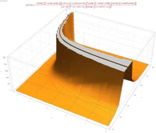 Fig. 10. GB2 shape factor 3D contour plot at q=∞. 