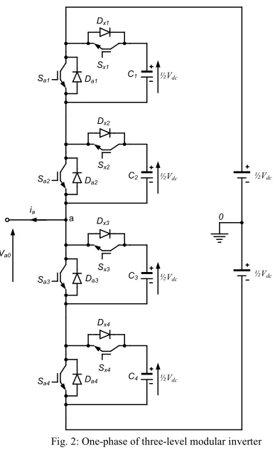 Fig. 2: One-phase of three-level modular inverter 