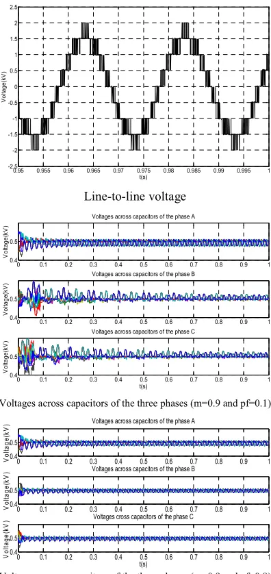 Fig. 5: Key waveforms obtained with five-level flying capacitor inverter 