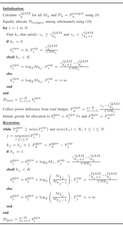 Table I: Bit Loading using UPA and GPA -Constraint (2a)