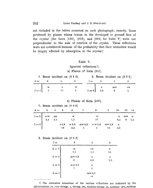 Table V. Spectral reflections 1). 