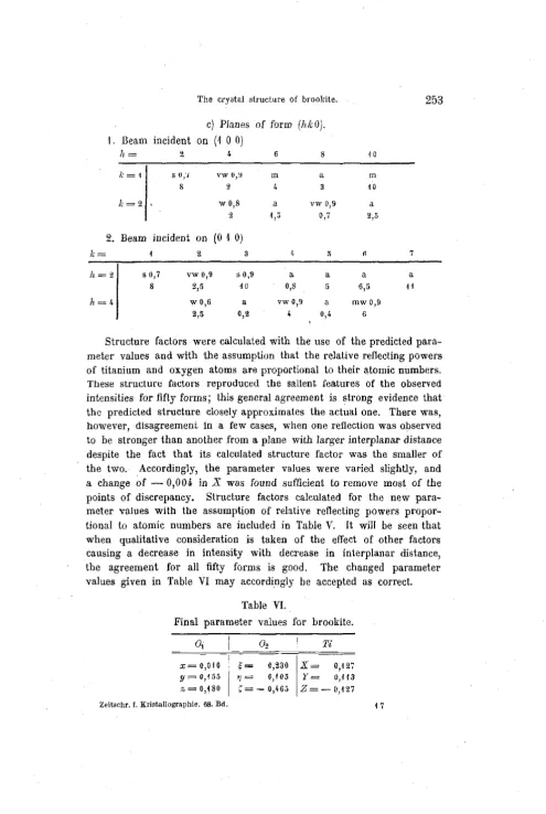 Table VI. Final parameter values for brookite. 