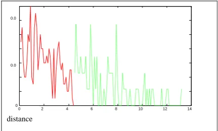 Fig. 3 Illustrations of p(d)w(in dot) and p(d)s−w (in solid line) 