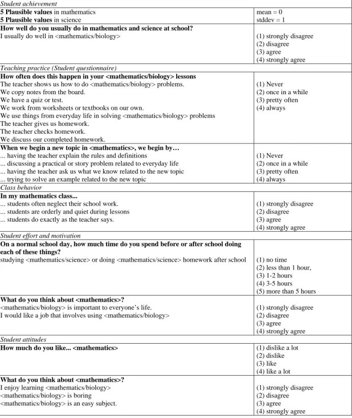 Table A1: Description of dependent variables 