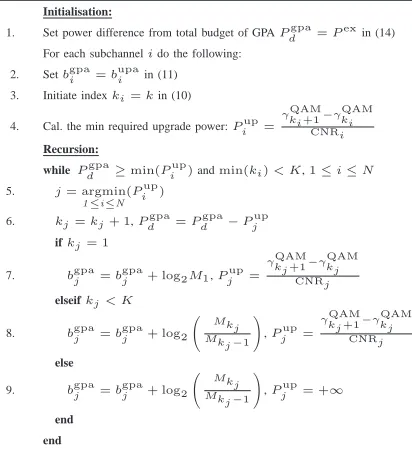 Table II: QAM-L-GPA algorithm for sub-channels in the kth QAM group Gk