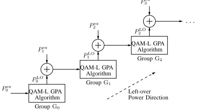 Figure 3: Mu-GPA algorithm arrangementswith ﬁnal left-over power in (18)