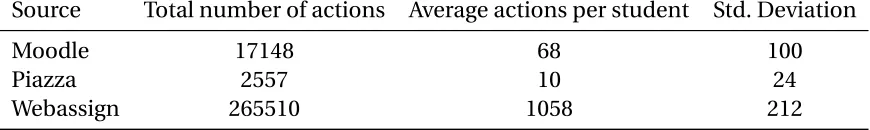 Table 2.1 Sources of actions