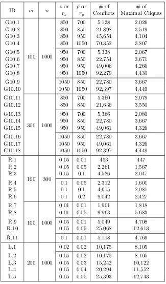 Table 5.5:Results of the MCF algorithm on GEO-10D, RAN, and OR-L instances