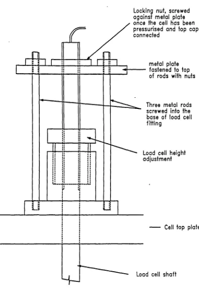 Figure 3.2.8 Diagram showing the simple restraining device used to stopmovement of the load cell shaft