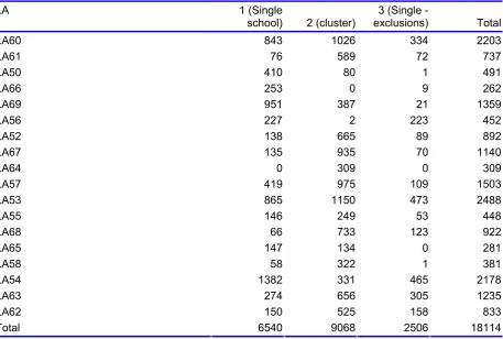 Table 23 - Gender of parents with whom the PSAs worked 
