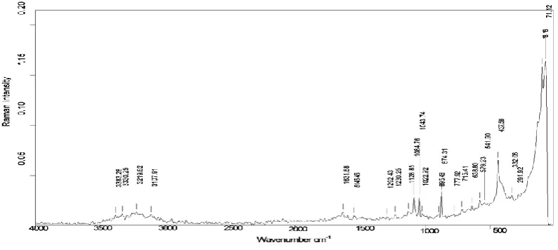 Fig.5. FT Raman Spectrum for ethylene glycol 
