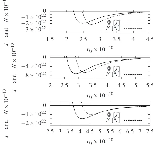 Table 2.Lennard-Jones parameter data.commonly used data, where data for helium is from [9] and data for neonand argon is from [10]