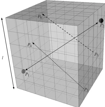 Table 3.Molecular data for helium, neon and argon consisting of thecollisions,simulated time of 3 nano seconds,most probable molecular velocity, Cpr, the average time period between τ, and the average amount of collision per molecule during the Ncol.