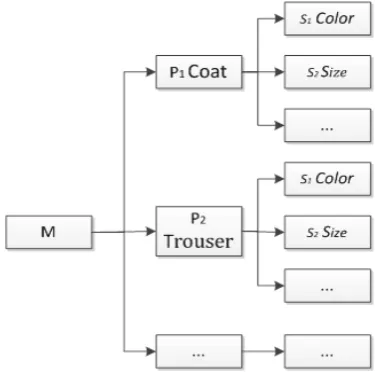 Figure 1. Product characteristics classification system. 