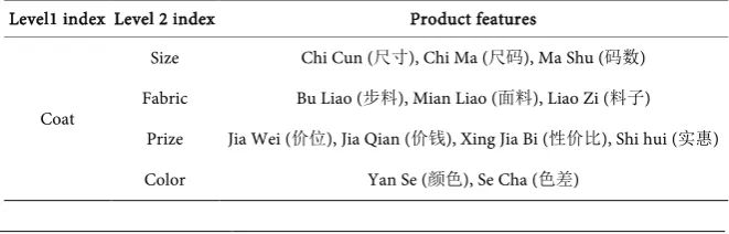 Table 1. Manually classification results of training set in Example 1. 