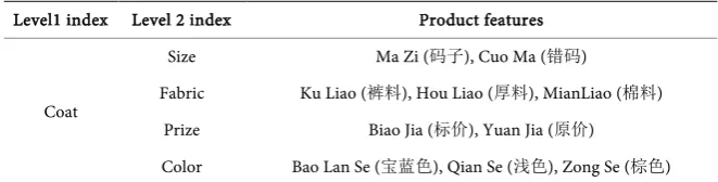 Table 2. Manually classification results of test set in Example 1. 